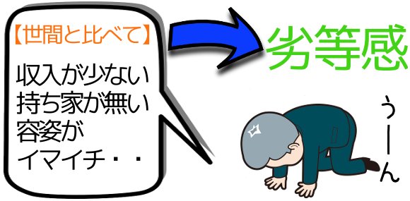 世間と比べて　収入が少ない　持ち家が無い　容姿がイマイチ・・劣等感　うーん 